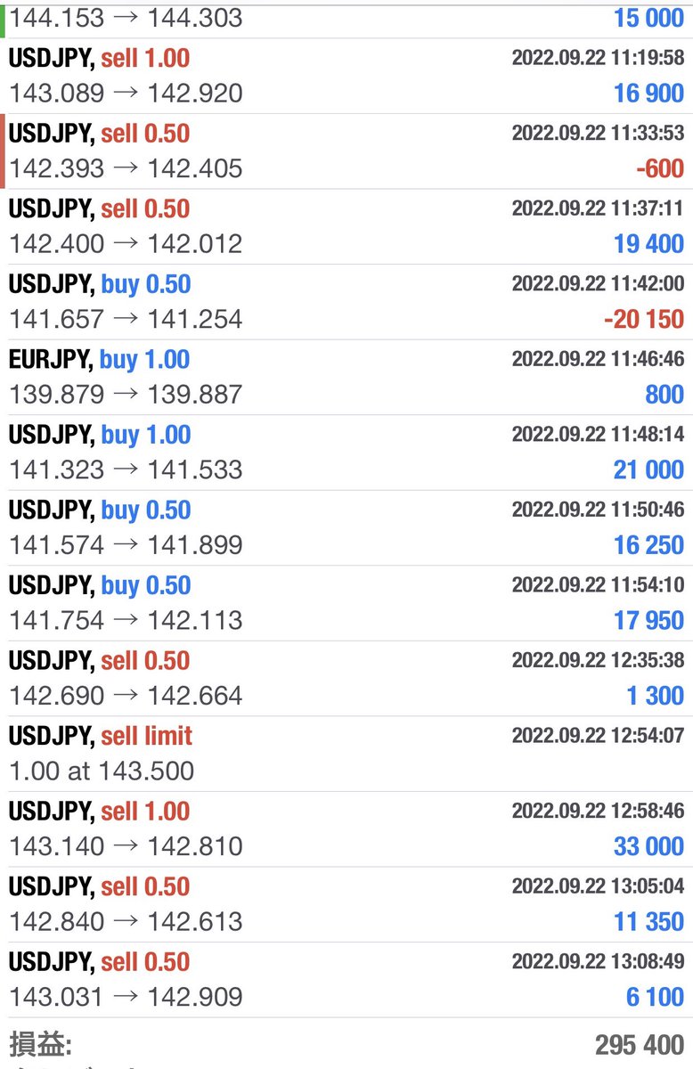 fxtiger53's tweet photo. 9月苦戦しましたが日銀介入のボラと昨日のポンドでなんかとプラスで終えました。 https://t.co/dstQtvBNvs