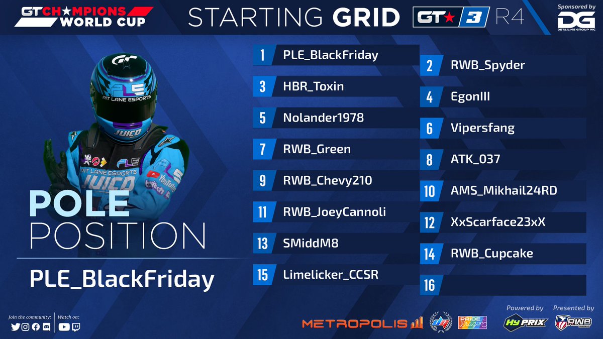 GTChampions_'s tweet photo. 1 Day to Round 4 of the @detailing_group World Cup! This weekend we will be live broadcasting D1,D2,D4. Come watch live https://t.co/uLPpSoyIQ3 8:30pm ET Saturday!
#GTCHAMPIONS #GT7 @RWB_Racing @Hy_Prix @metropoliscorp @DigitGaming95 @eDirtyTati https://t.co/ScWDnpC5vX