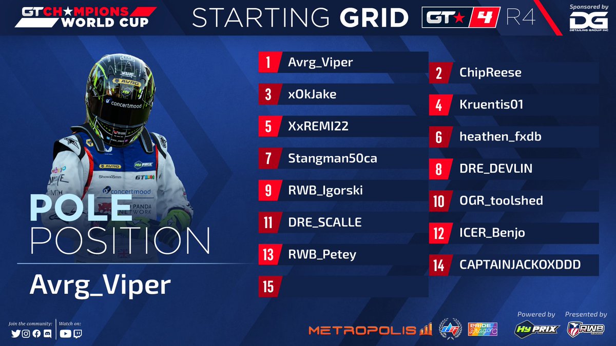 GTChampions_'s tweet photo. 1 Day to Round 4 of the @detailing_group World Cup! This weekend we will be live broadcasting D1,D2,D4. Come watch live https://t.co/uLPpSoyIQ3 8:30pm ET Saturday!
#GTCHAMPIONS #GT7 @RWB_Racing @Hy_Prix @metropoliscorp @DigitGaming95 @eDirtyTati https://t.co/ScWDnpC5vX