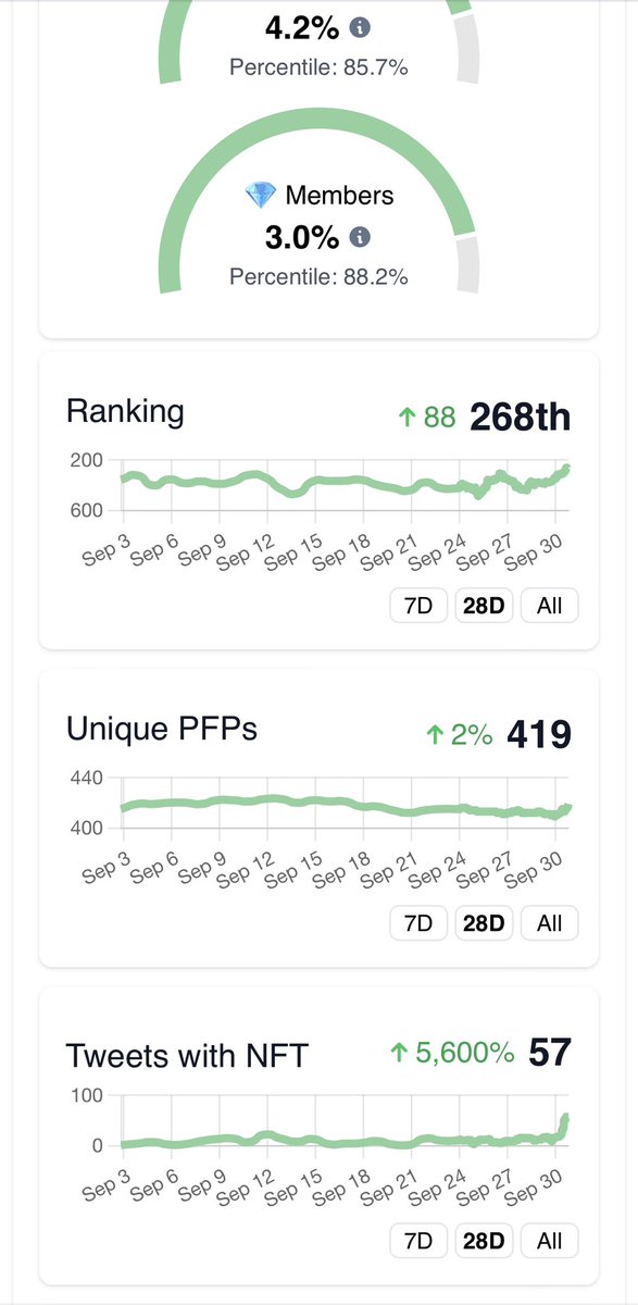 Chamber_JF's tweet photo. JF rn 5600% is insane https://t.co/IsLXnmjLJB