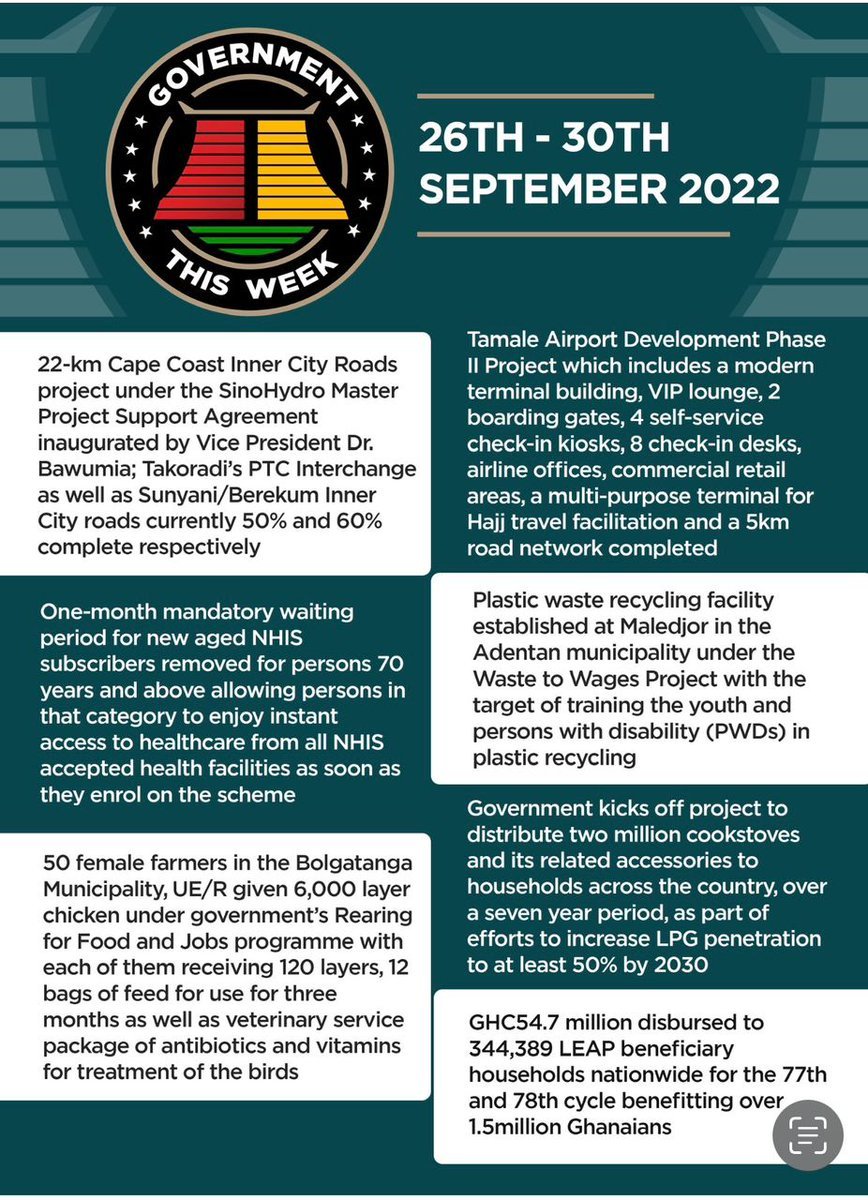 1darln's tweet photo. SEPTEMBER in Summary ‼️
Within just a month (30 days), the gov't of Akufo Addo did ⤵️.

#BuildingGhanaTogether 
#VisitGhana2022 
#GovtInfrastructure https://t.co/nVxTl0hsFf