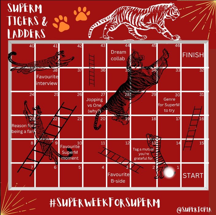 CarlaSymbiosis's tweet photo. Well, here it is, so I got 1 in the dice and then 3
#SuperWeekForSuperM #GAMETOPIA
#SuperM @superm https://t.co/RKI6RJKo4S