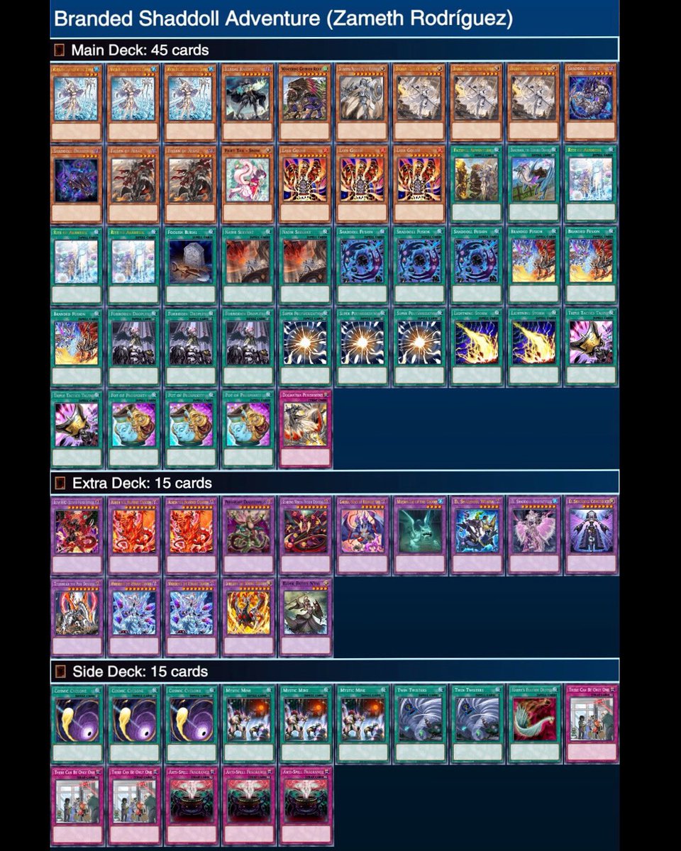 yugi__101's tweet photo. #1stPlaceOTS╺ 𝙱𝚛𝚊𝚗𝚍𝚎𝚍 𝚂𝚑𝚊𝚍𝚍𝚘𝚕𝚕 𝙰𝚍𝚟𝚎𝚗𝚝𝚞𝚛𝚎
▪️ Zameth Rodríguez (@zamrod09)

#yugi101 #yugioh #yugiohcards #yugiohgame #yugiohfan #masterduel #konami #tradingcards https://t.co/2ulK1FAk2Y