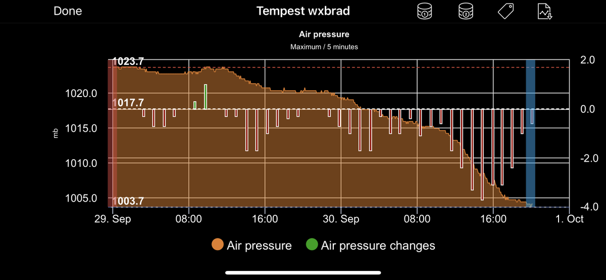 Brad Panovich tweet media