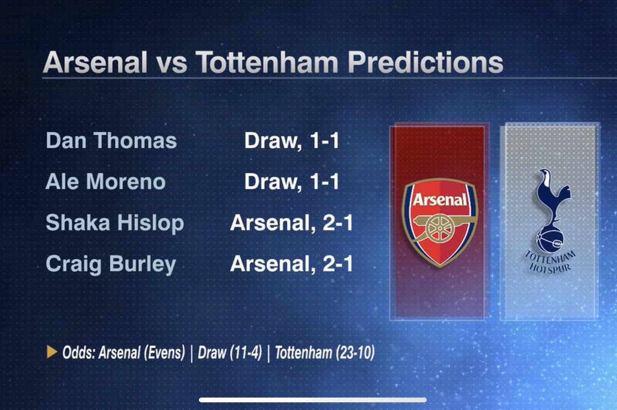ESPN FC predictions 

Arsenal vs Spurs 
Man City vs Man Utd https://t.co/ncJjDYnywH