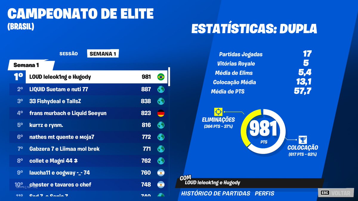 Top 1 qual finals <a href="/hugody2/">Hugody</a> <a href="/DonStanleyz/">Coach Stanley</a> 😈