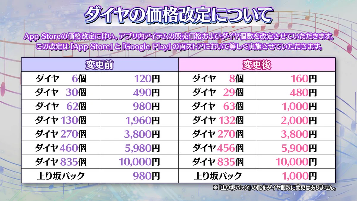 公式】乃木坂46リズムフェスティバル on X: 