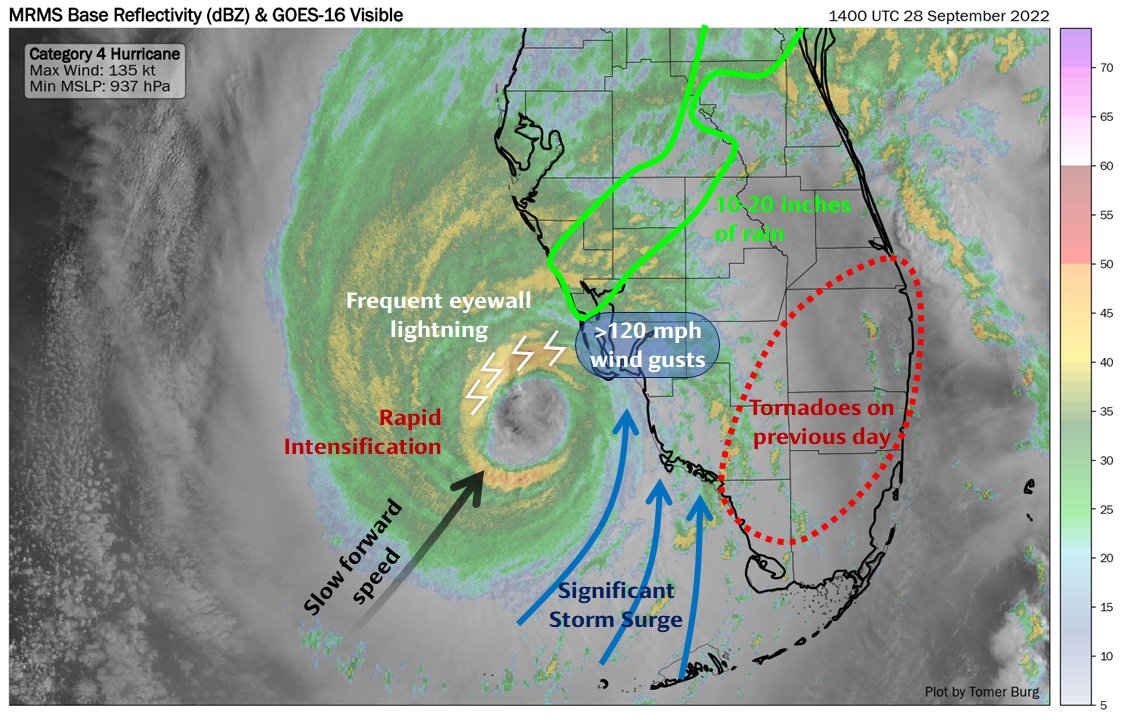 burgwx's tweet photo. I tried to sum up the main features that made Ian one of Florida's worst storms - between its east shift into the Cape Coral region, slow forward motion, storm surge, outer rainband tornadoes, excessive rainfall &amp; gusts over 120 mph.

My thoughts are with everyone affected. https://t.co/okPGZy5dI9