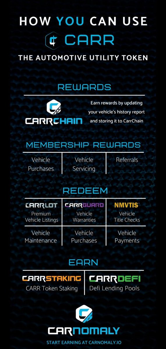 carnomaly's tweet photo. Here's a look at some of the utility functions that the $CARR token is going to have. #CarrChain #CarrStaking #CarrDeFi https://t.co/kYFQJ9xUH6
