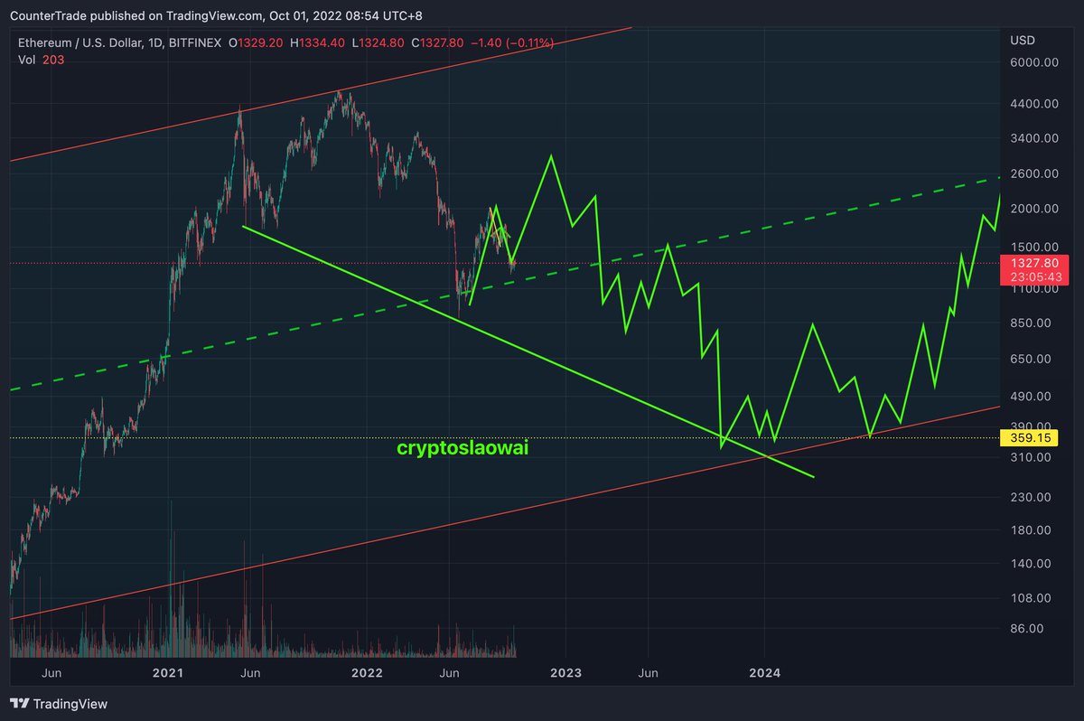 Trader米哥 🚀 tweet media