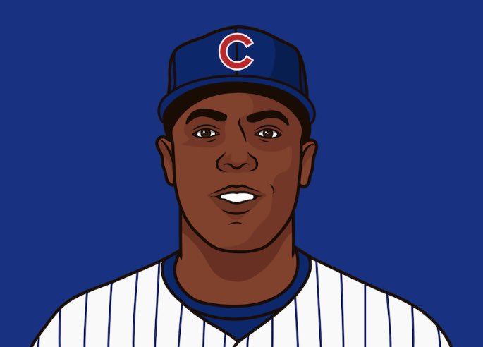 In July 2016, the Yankees traded RHP Aroldis Chapman to the Chicago Cubs in a deal that landed them 2nd baseman Gleyber Torres. Chapman went on to appear in 41 games for Chicago en route to a World Series title. He then resigned with New York that summer. A win-win deal.