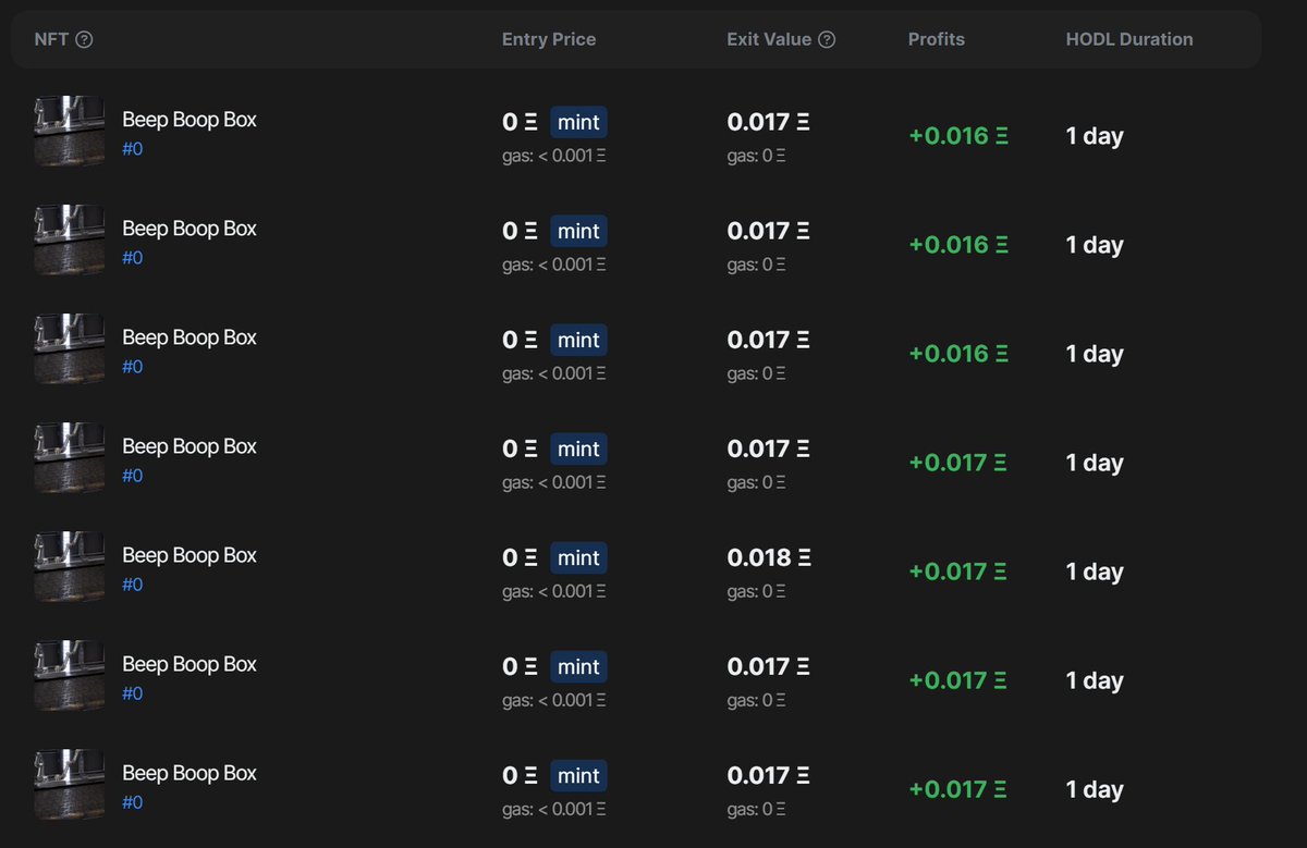 7x minted on 3 wallets resulting in a quick 0.35E profit, all from a degen free mint 🫡

The whole <a href="/DegenMFs/">Degen MFs</a> gang hit on this one thanks to our goated caller @CyroEth