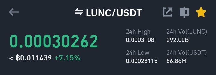 cryptoxth's tweet photo. $LUNC
เป้าหมายทำกำไร 10%
Take Profit 0.00034

#เทรดตามแมว https://t.co/yU1pe5AZOE