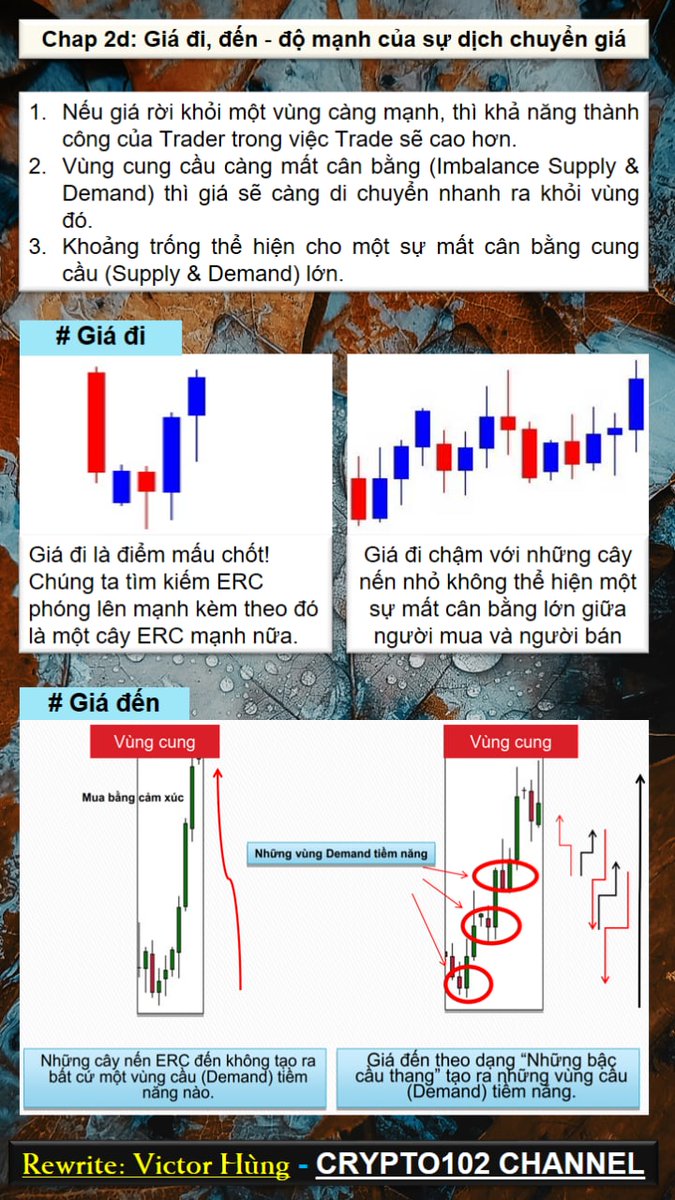 Crypto102vn's tweet photo. https://t.co/cgkw6ytTgV