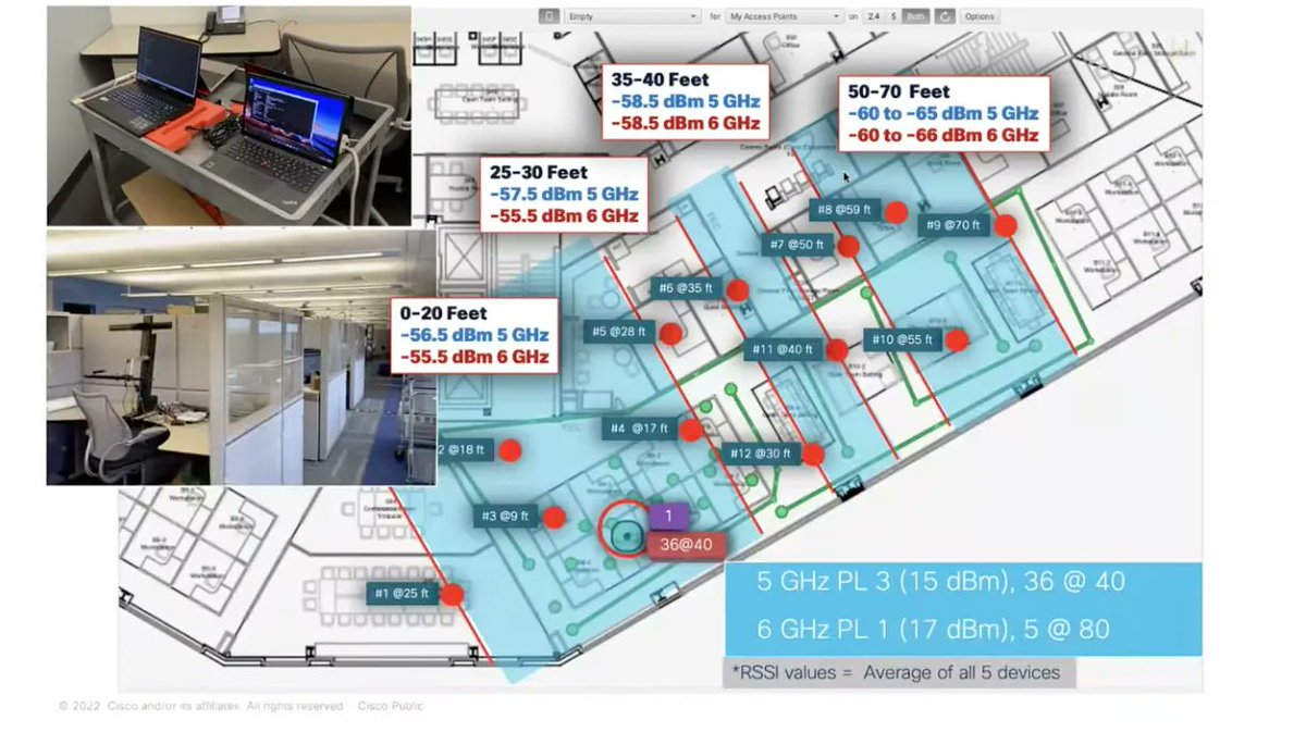 TechFieldDay's tweet photo. ICYMI: Cisco’s Take on Real-World 6GHz Performance @Cisco @TroyMart #MFD7 https://t.co/2Zrh3qU8Ji https://t.co/dkISYpQntf
