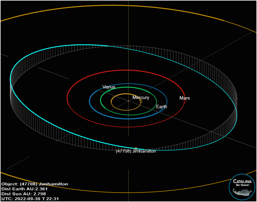 catalina_sky's tweet photo. Today we call your attention to the WGSBN bulletin which features asteroid number 47708 named after Jim Hamilton, who was known for curating an email newsletter for Astrophotography before his passing in 2021. You can find the original citation at https://t.co/OtfckcdfCC https://t.co/vDTqZZv7ZZ