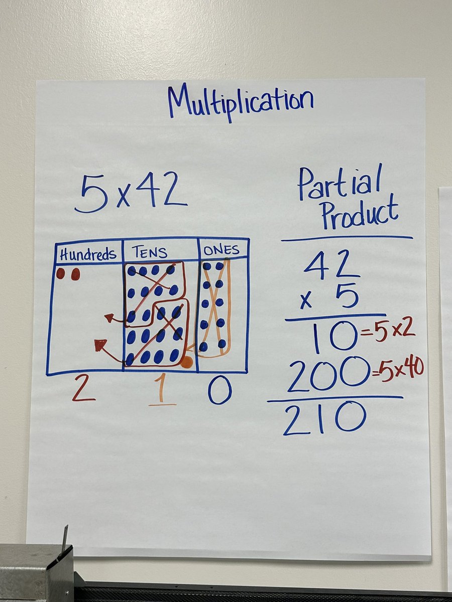 TenikaKnox's tweet photo. Partial Products and multiplying using a place value chart. https://t.co/Oj0DjBUb8i