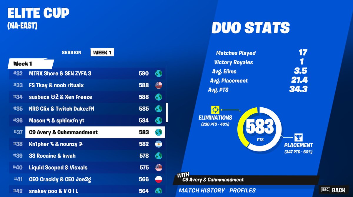 TSM_Commandment's tweet image. Gonna drop Here in finals