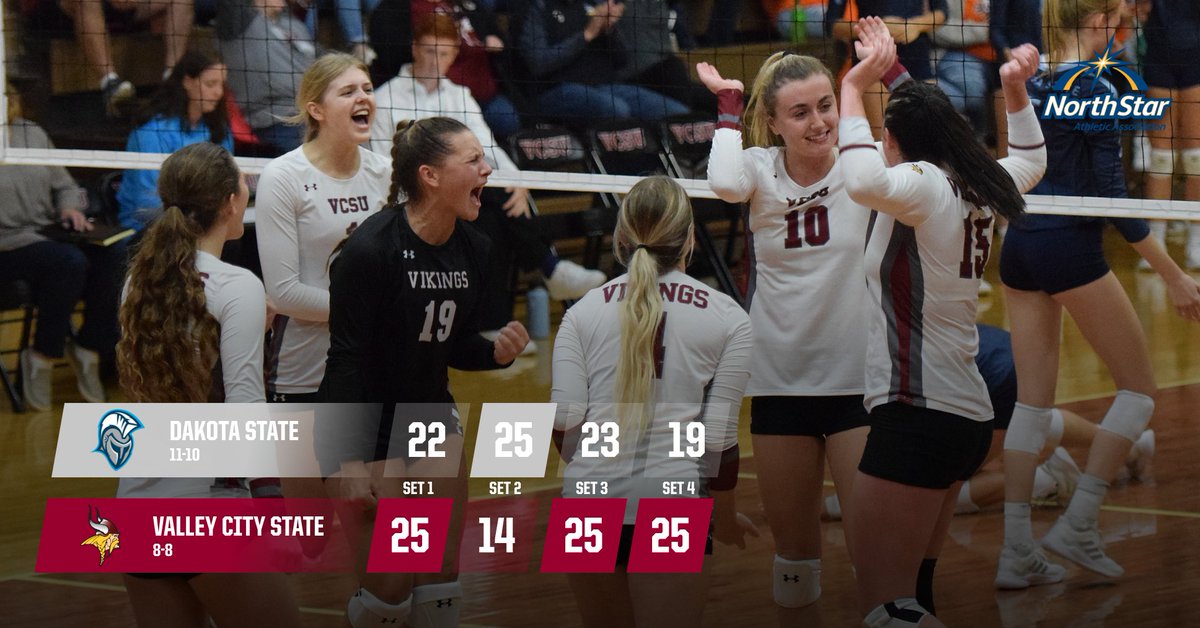 VCSUVikings's tweet photo. Vikings win in 4 over (RV) Dakota State! 🏐
The Vikings are led by Bailey Nelson with 16 kills. Jaycee Richter, Delani Clarke, and Sadie Hansen all rack up double digit digs in the win. https://t.co/GRmY5FH4vg