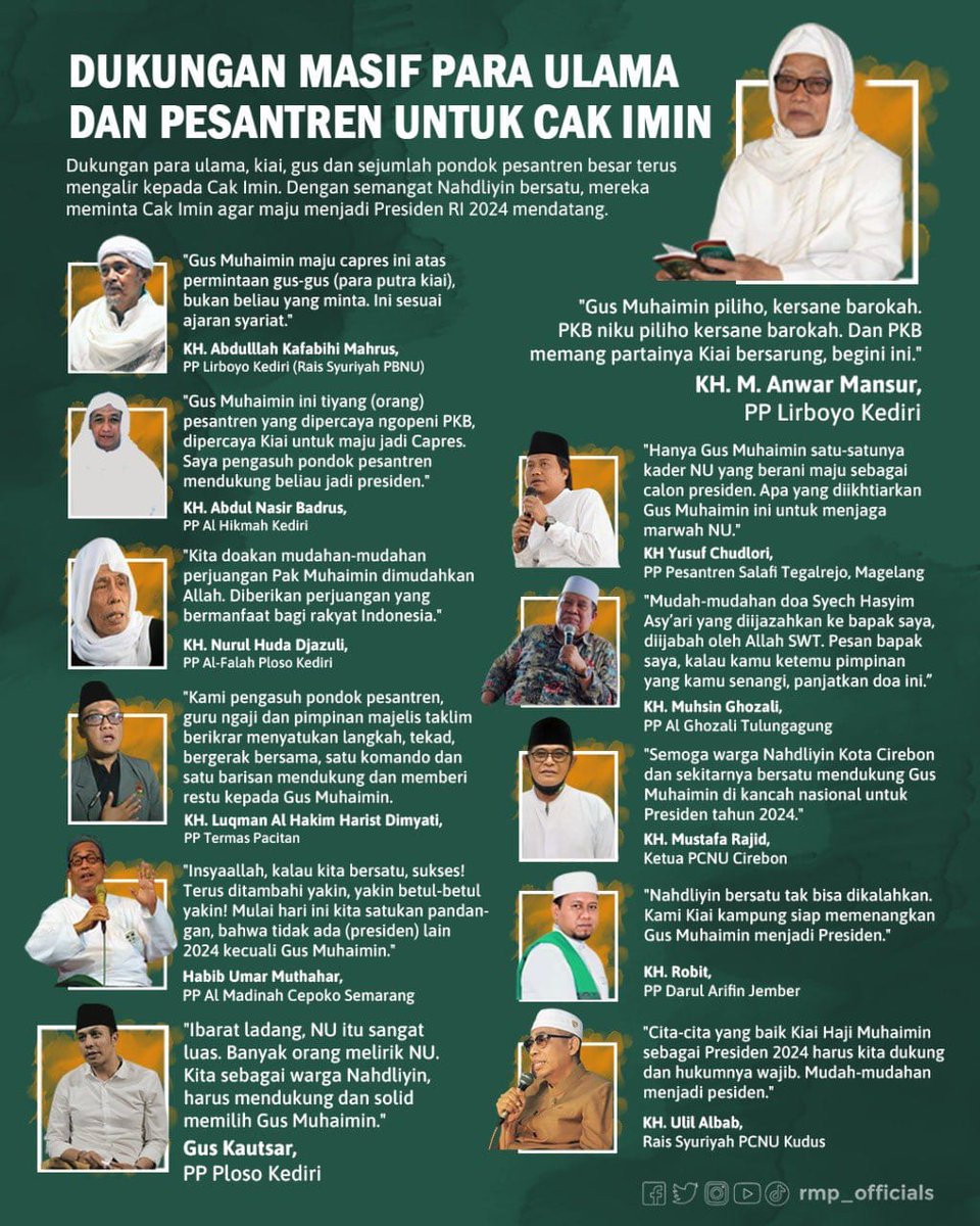 DPC PKB JAKARTA SELATAN (@dpcpkbjaksel) on Twitter photo Dukungan masif para Ulama dan Pesantren untuk Gus Muhaimin <a href="/cakimiNOW/">A Muhaimin Iskandar</a>
<a href="/DPP_PKB/">DPP PKB</a> <a href="/EmHasanuddin/">M Hasanuddin Wahid</a> <a href="/Jazilul_Fawaid/">Jazilul Fawaid</a> <a href="/DPWPKBJAKARTA/">DPW PKB DKI JAKARTA</a> @rmp_officials <a href="/GEMPITA2024/">KORNAS GEMPITA</a> <a href="/nahdiyinbersatu/">Nahdliyyin Bersatu</a>
#GusMuhaimin #GerakanNahdliyinBersatu #PkbTemanBaikku Dukungan masif para Ulama dan Pesantren untuk Gus Muhaimin <a href="/cakimiNOW/">A Muhaimin Iskandar</a>
<a href="/DPP_PKB/">DPP PKB</a> <a href="/EmHasanuddin/">M Hasanuddin Wahid</a> <a href="/Jazilul_Fawaid/">Jazilul Fawaid</a> <a href="/DPWPKBJAKARTA/">DPW PKB DKI JAKARTA</a> @rmp_officials <a href="/GEMPITA2024/">KORNAS GEMPITA</a> <a href="/nahdiyinbersatu/">Nahdliyyin Bersatu</a>
#GusMuhaimin #GerakanNahdliyinBersatu #PkbTemanBaikku