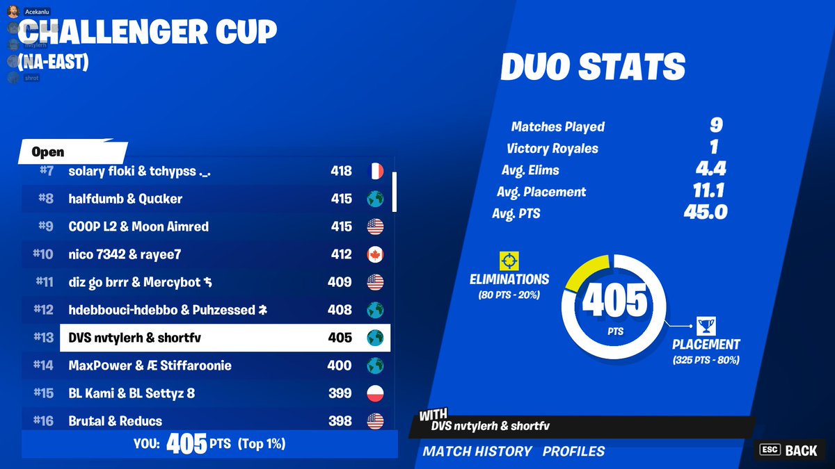 took to long but we did it