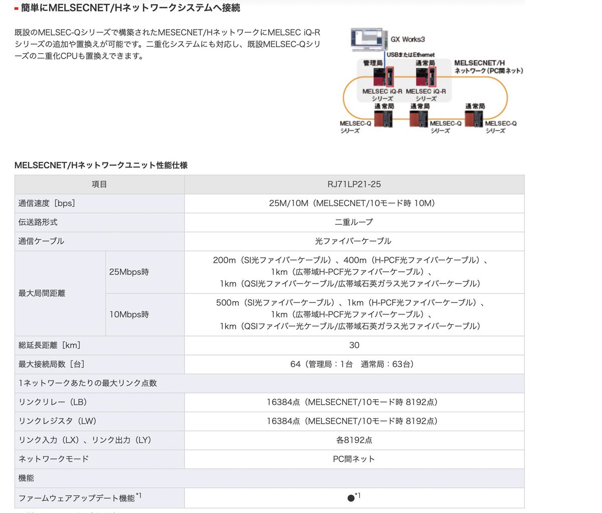 クユニット 三菱電機 RJ71LP21-25 MELSECNET/Hネットワークユニット