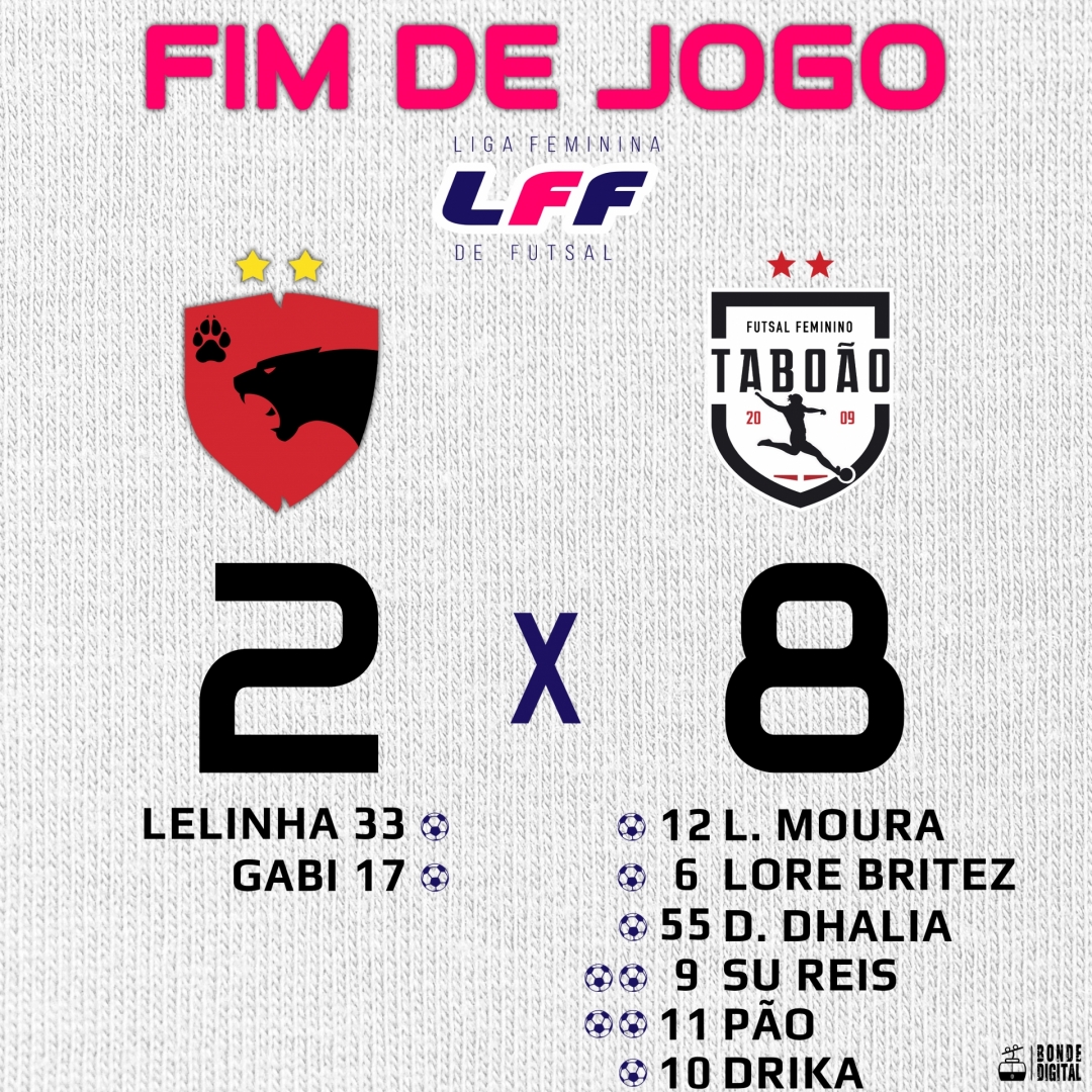 Infelizmente não alcançamos a vitória contra Taboão...

Agora dependemos da vitória no jogo de volta em Taboão...
Seguimos firmes na disputa...!!!

#VAMOSPANTERAS #TELÊMACOBORBA #ADTB #lff2022 #lffoficial #futsaldelas