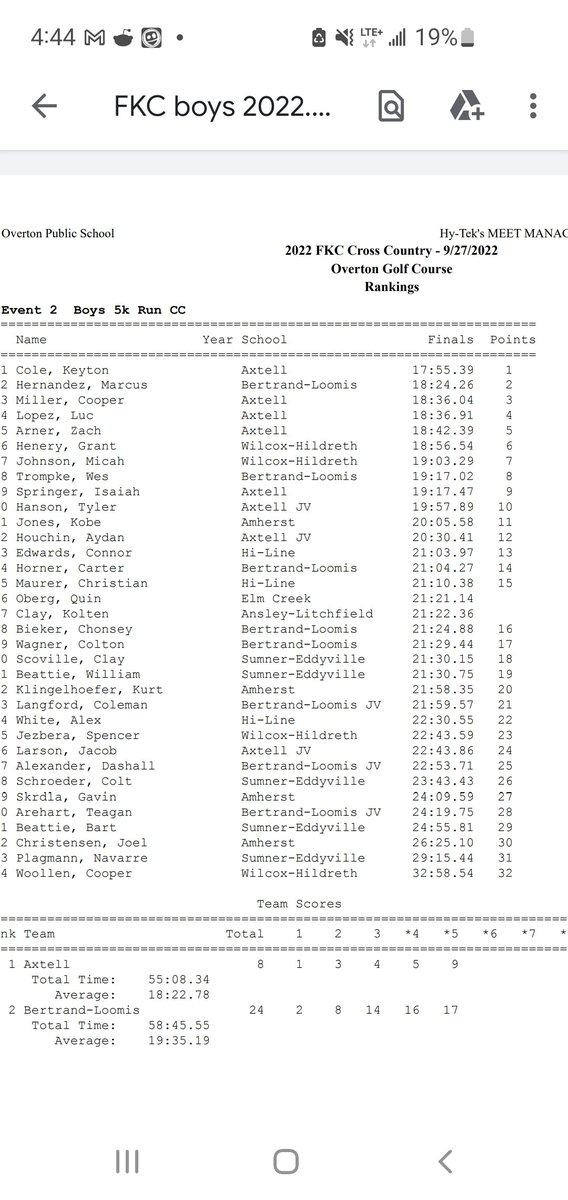 Official results from FKC