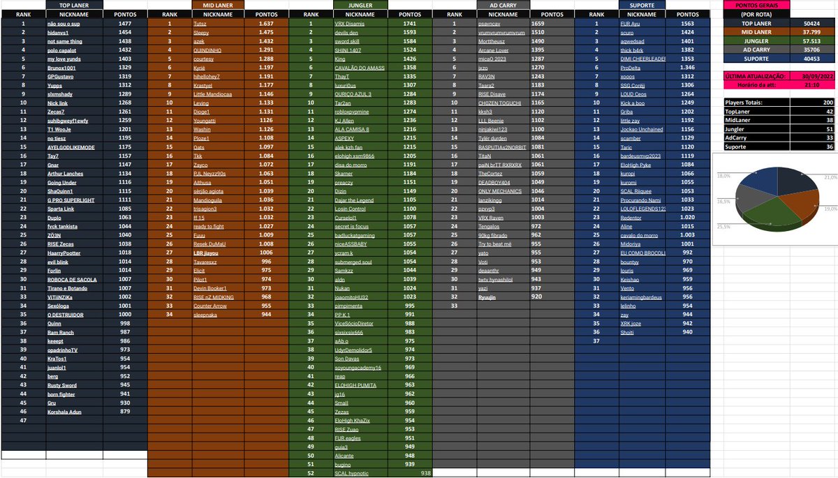 Atualização: Challenger por rota.
Próximo a janela, cabe uma atualização.

Melhor qualidade visual: bityli.com/aClRGPuK