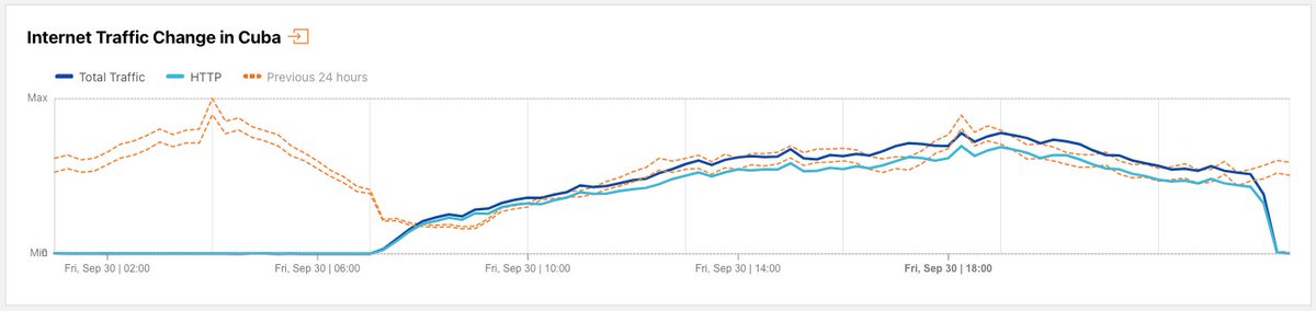 Cloudflare Radar tweet media