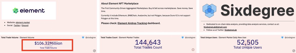 Element NFT Marketplace tweet media