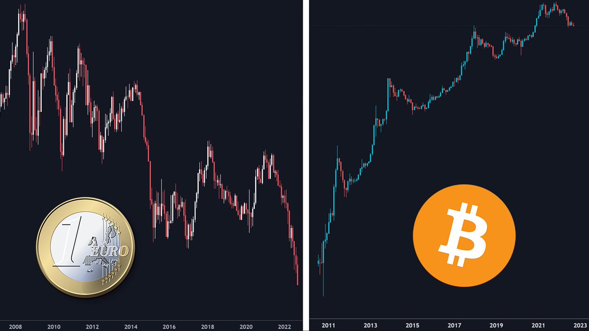 KeroCrypto's tweet photo. #Bitcoin 🤝 https://t.co/AENzjPobPZ