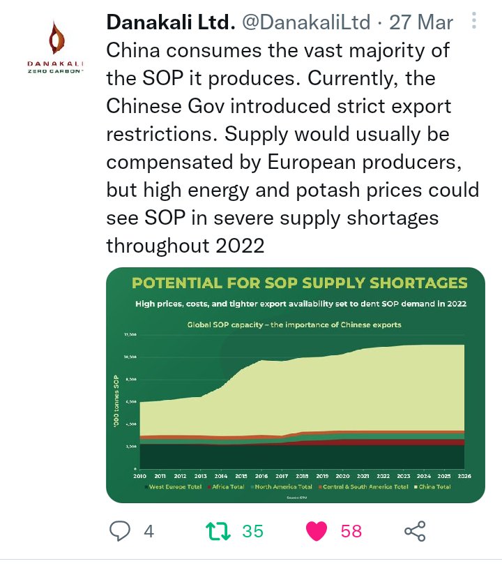 EliasAmare's tweet photo. @SebleEphrem @IndiaEritrea @coolproof @SSIFS_MEA @ColluliM I should have tagged Danakali Ltd, @DanakaliLtd, the company that's in charge of the #Colluli SoP sulphate of #potash mining project in #Eritrea.
👉🏾https://t.co/5mYi4s7Wew https://t.co/HxsLSV7jzo
