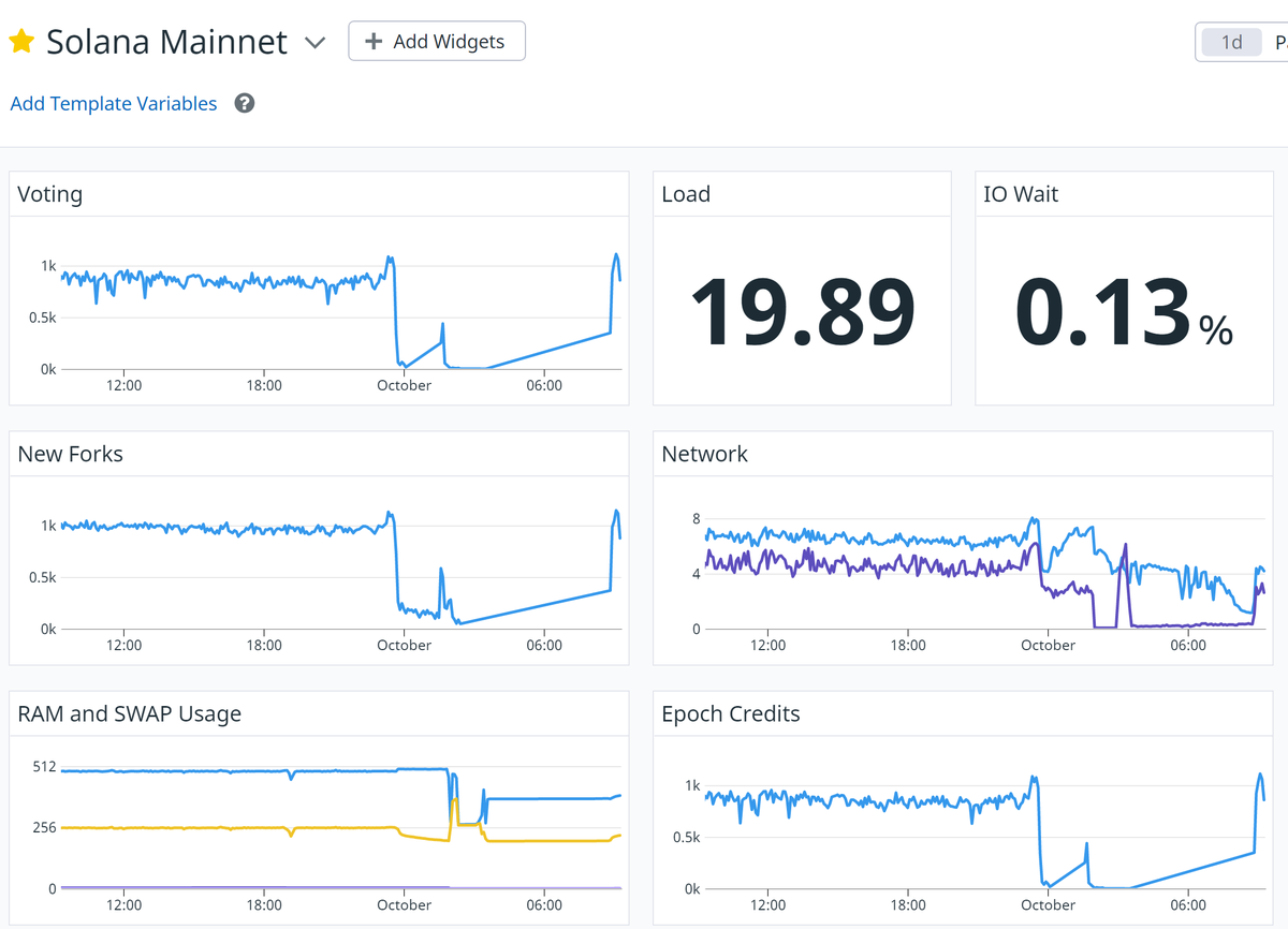laine_sa_'s tweet photo. 24 hours in the life of a Solana validator https://t.co/g8loAuM07e