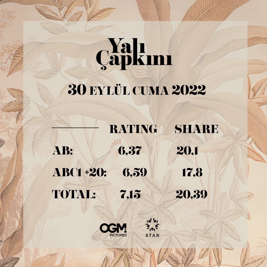 #YalıÇapkını Cuma gününün en çok izlenen dizisi oldu. Bizi izleyen herkese teşekkürler!

#YalıÇapkını bir <a href="/OGMPictures/">OGM Pictures</a> yapımıdır.