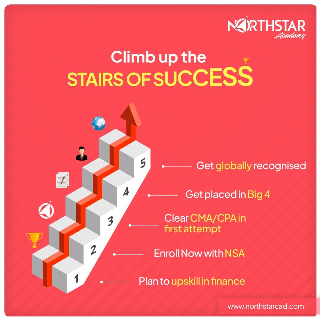 NorthStar_Acad's tweet photo. Climb up the stairs of success and see your dreams turning to reality✨🏆
#AceItWithNSA #ConquerWithNSA #FinanceWithNSA #NorthStarAcademy #WinItWithNSA https://t.co/tsOFvmiepz