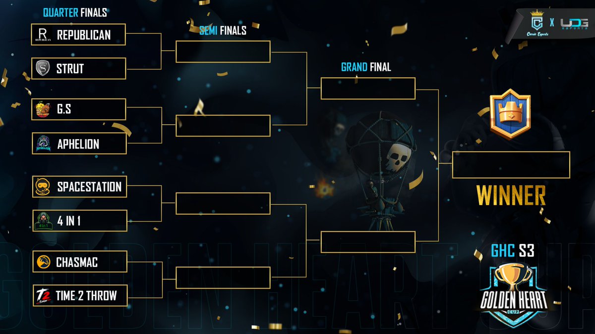 The top 8 contenders have made it to the Quarter Finals of Golden Hearts Cup season 3.

Matches start today. Comment your predictions! 

Who do you think will advance from here on?

<a href="/CoCEsports/">Clash of Clans Esports</a> <a href="/EsportsCarrie/">Carrie eSports</a> <a href="/Clash_Network/">Competitive Clash Network</a> #ClashEsports #ClashOfClans