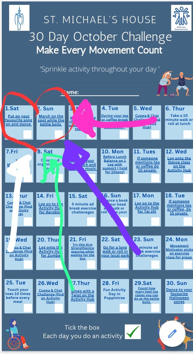 moomugs's tweet photo. @StMichaelsHouse #activityhub start their 30 Day October Challenge!!! Movement Motivators encouraging staff and service users to Make Every Movement Count #MEMC!! Start your day with a boogie and #sprinkleactivitythroughyourday
#GUGDGM @sarahhewitt1000 https://t.co/Zaqljved2l