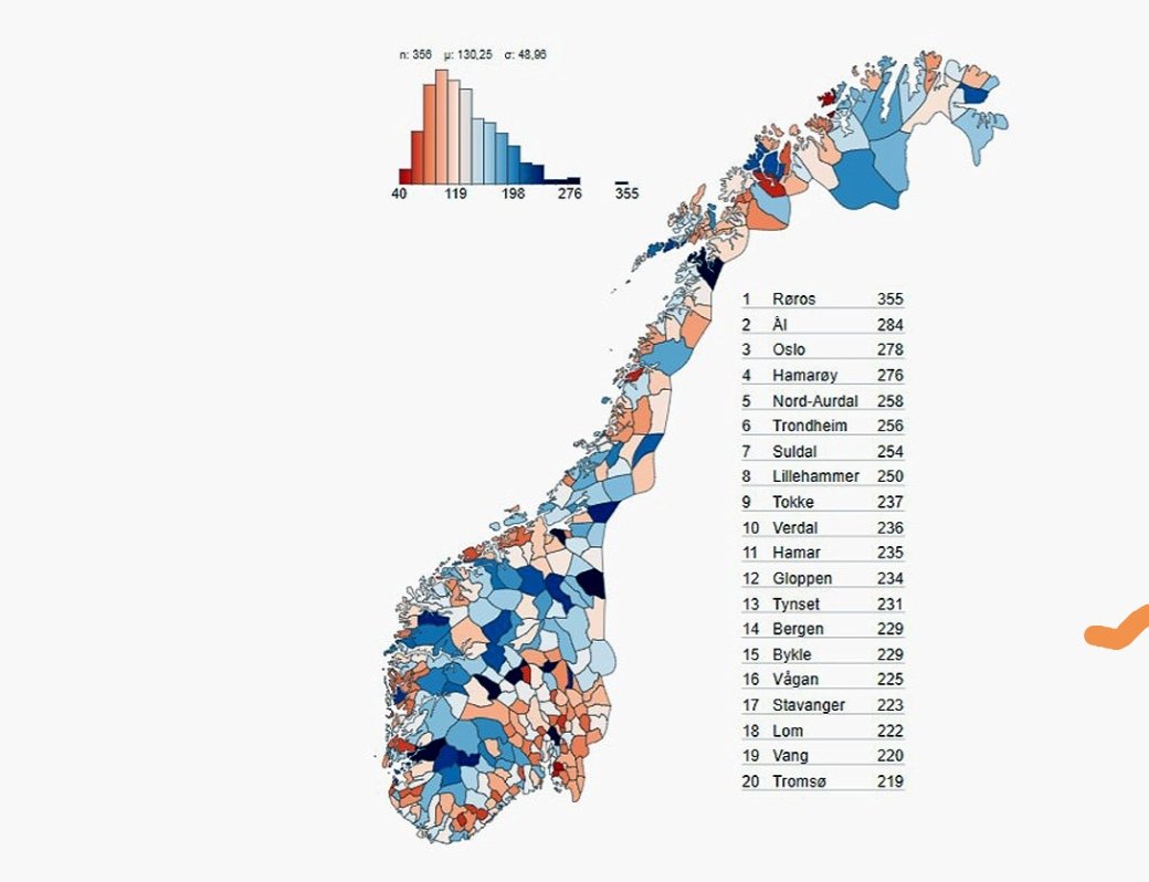 Hamarøy kommune på 4. plass på #kulturindeksen i Norge hamaroy.kommune.no/paa-4-plass-i-… (Foto: Kulturindeks)