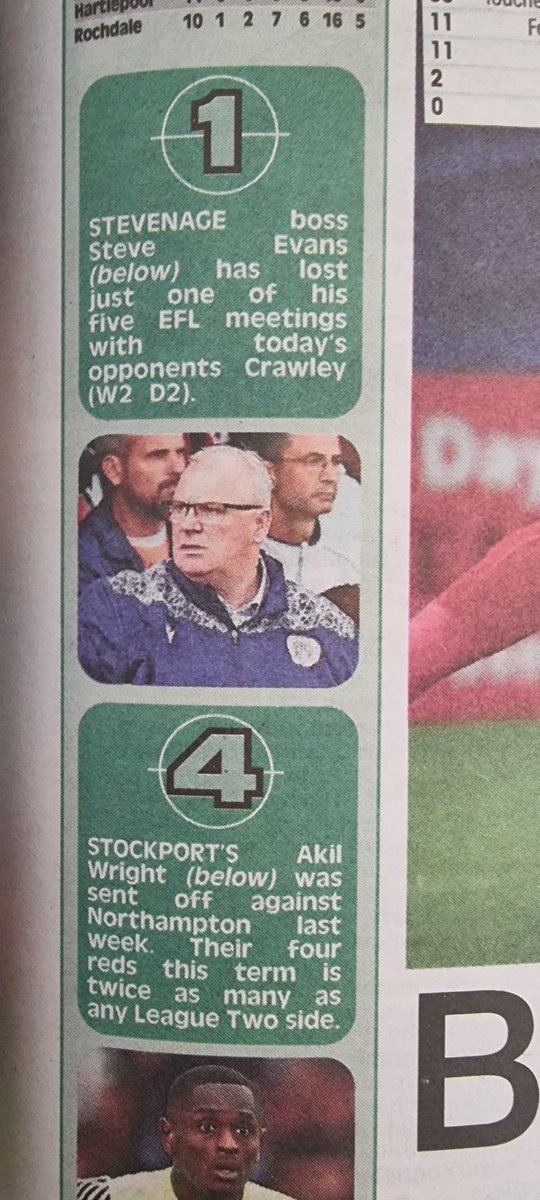 Nice little picture in Todays Sun <a href="/StevenageFC/">Stevenage FC 🔴⚪</a>