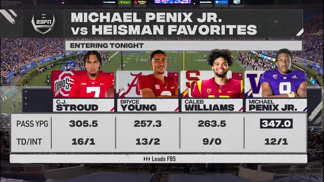 ESPN College Football on Twitter "Washington's Michael Penix Jr. is up