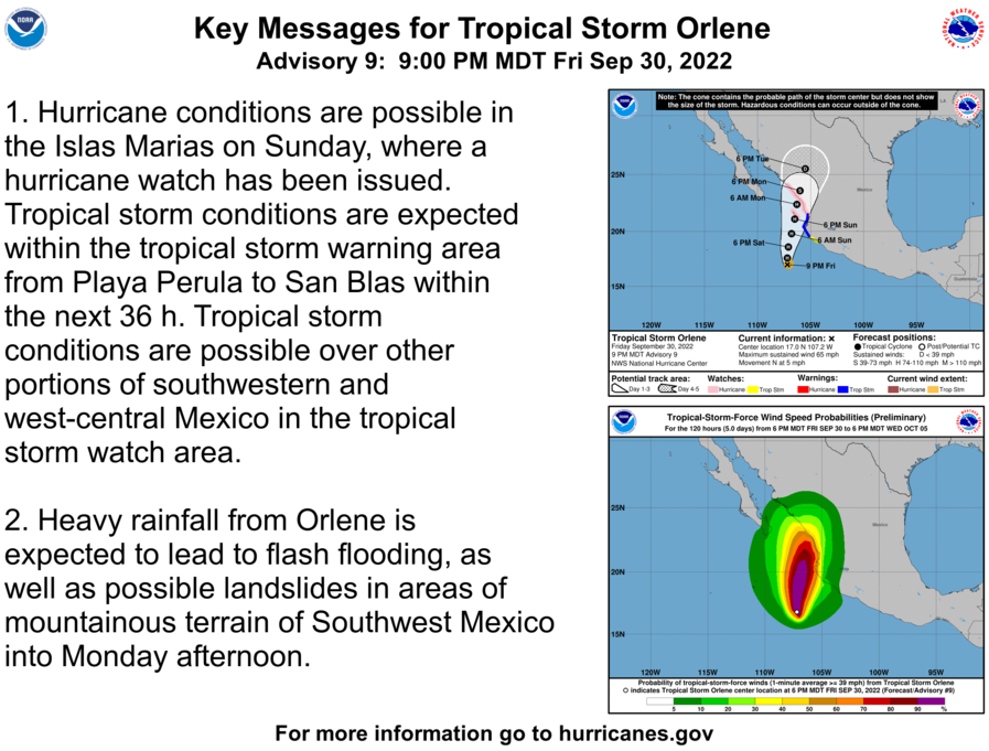 3 Early Warning Signs Of A Tropical Storm (Nhc Monitoring Essential) - wblix69