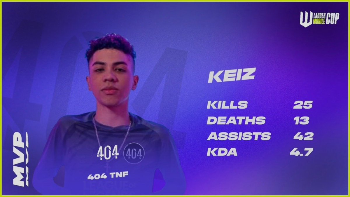 1blockesports's tweet photo. El último MVP de la noche se lo queda el junglero de @404TeamNF, #Keiz 👊 https://t.co/1MJox8WQS4