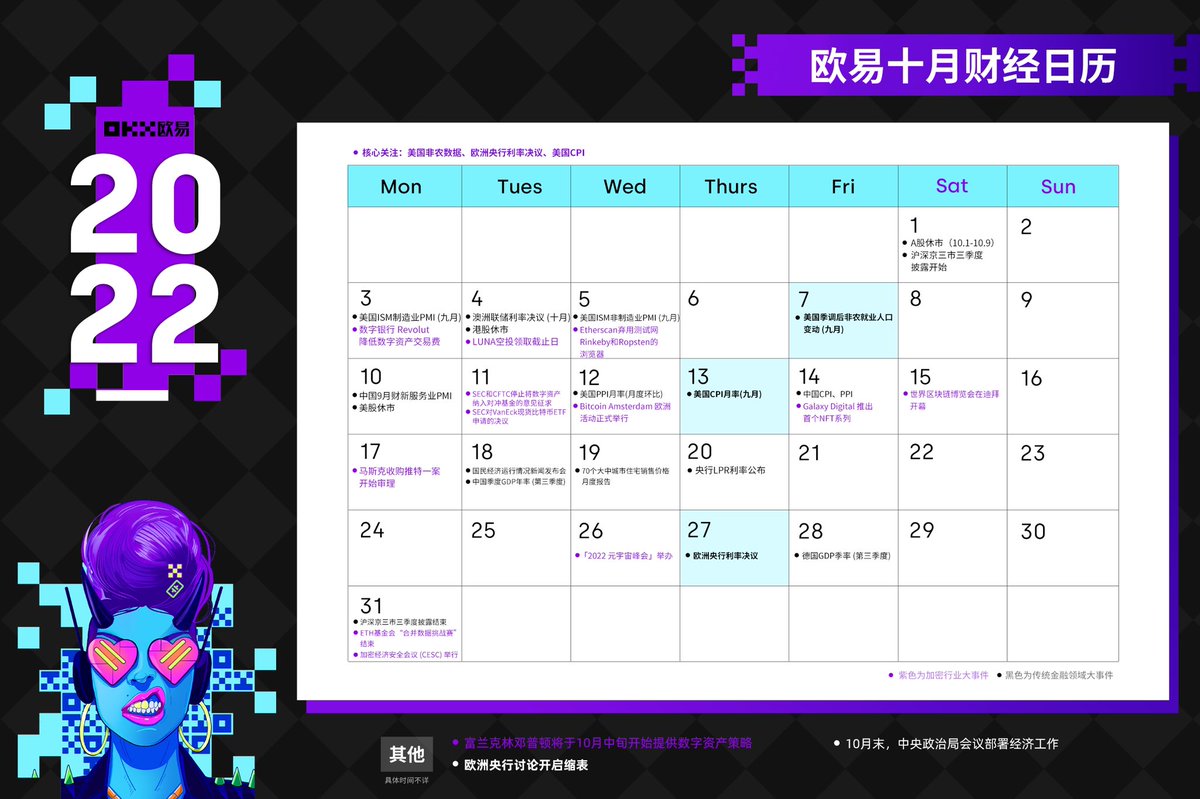 📅 #欧易财经日历🏕享受假日，十月财经大事件看这一张图就够了～这个假期你们会去哪里玩？ #OKX #October