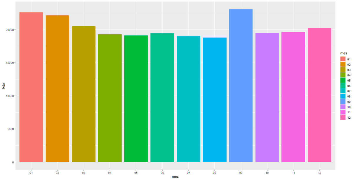 neozt2k2000's tweet photo. Por cierto... mis resultados sobre los sismos.
En primera, debemos hacer una observación IMPORTANTÍSIMA: las tablas de datos de sismos que todo mundo ha usado en las últimas semanas DEBEN CONSIDERARSE COMO ANÁLOGAS A LOS CENSOS. https://t.co/r608bmgWNN