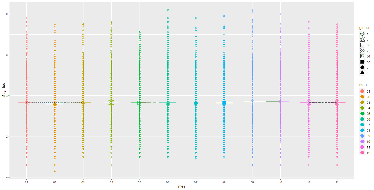neozt2k2000's tweet photo. Por cierto... mis resultados sobre los sismos.
En primera, debemos hacer una observación IMPORTANTÍSIMA: las tablas de datos de sismos que todo mundo ha usado en las últimas semanas DEBEN CONSIDERARSE COMO ANÁLOGAS A LOS CENSOS. https://t.co/r608bmgWNN