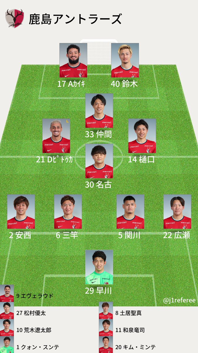 J1審判 スタメン情報 J1referee Twilog