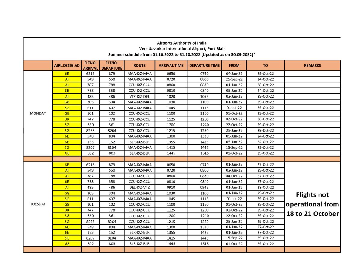 aaivsiairport's tweet photo. Check the ✈️ Flight schedule for the month of October-2022 at @aaipblairport. We are directly connecting A&amp;N Islands to CCU, MAA, DEL, BLR &amp; VTZ. #PlanYourTravel #DekhoApnaDesh https://t.co/dj5CHhnc0x