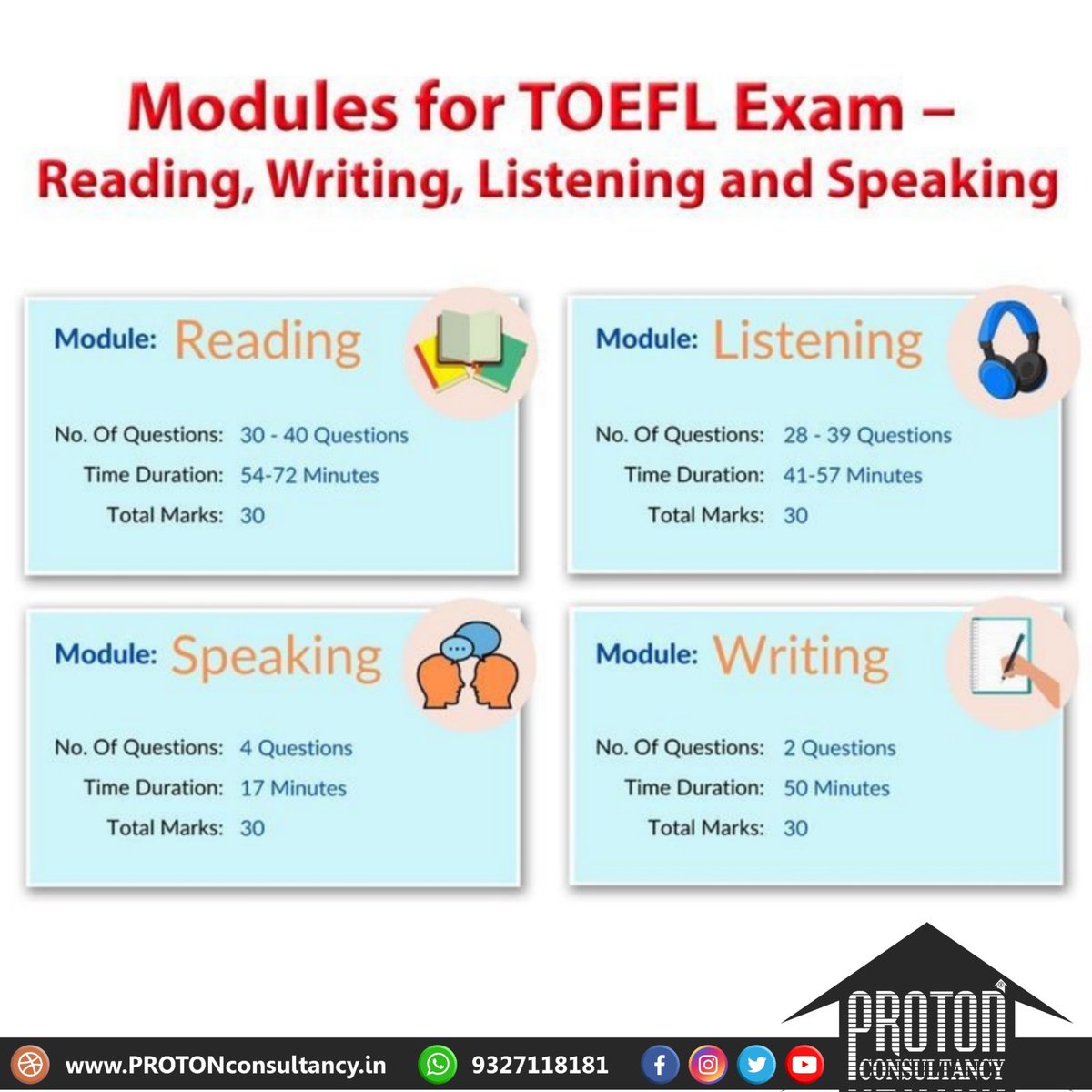 PROTON_Consult's tweet photo. IELTS vocabulary lessons with word lists, practice exercises and pronunciation. Learn word lists for common topics and how to pronounce words correctly in English. https://t.co/5xlCpowtUs