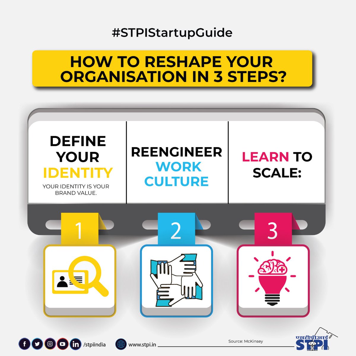 stpiindia's tweet image. #Startups can reshape their organisations by focusing on 3 aspects: defining the identity by infusing a value system, reengineering work culture by enabling faster decision making, and learning how to scale the business. #STPIINDIA #STPIStartupGuide